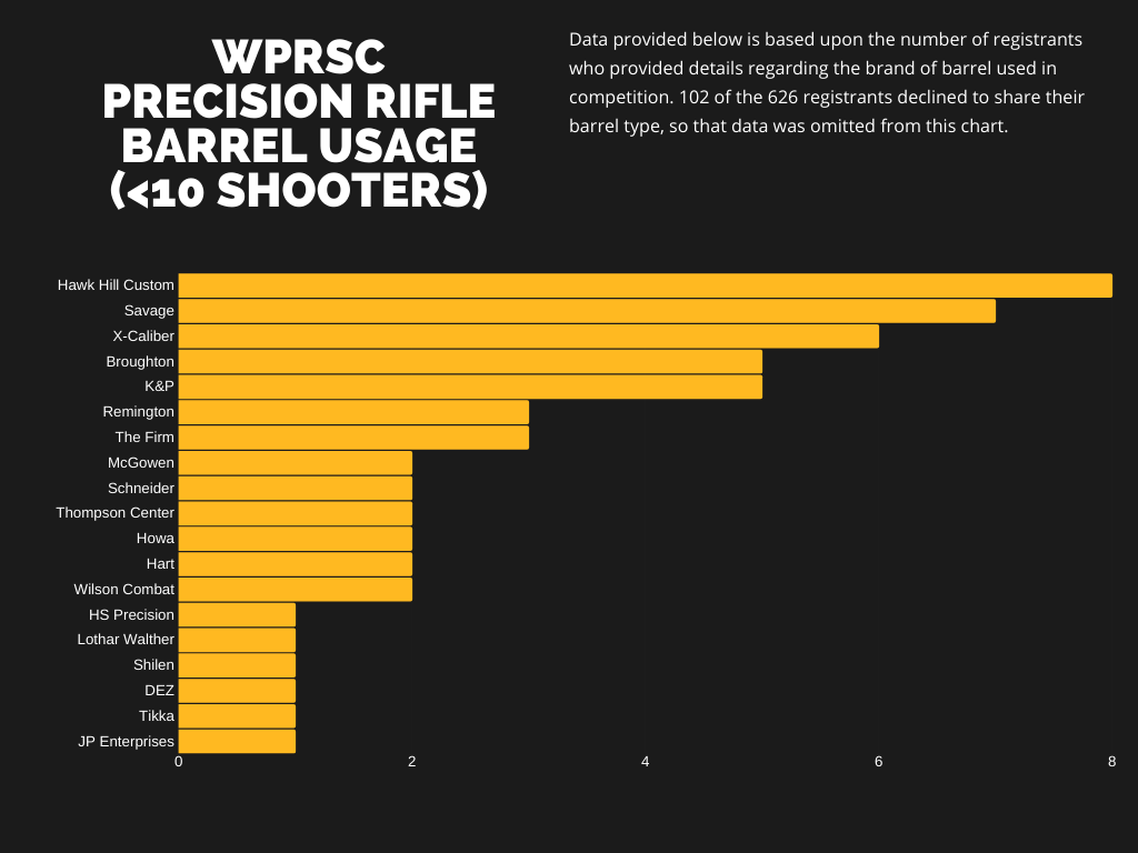 top-prs-rifle-barrels-of-2019-season-2