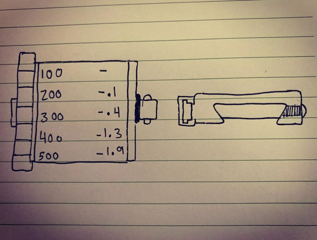 Sketch of the DOPE Roller